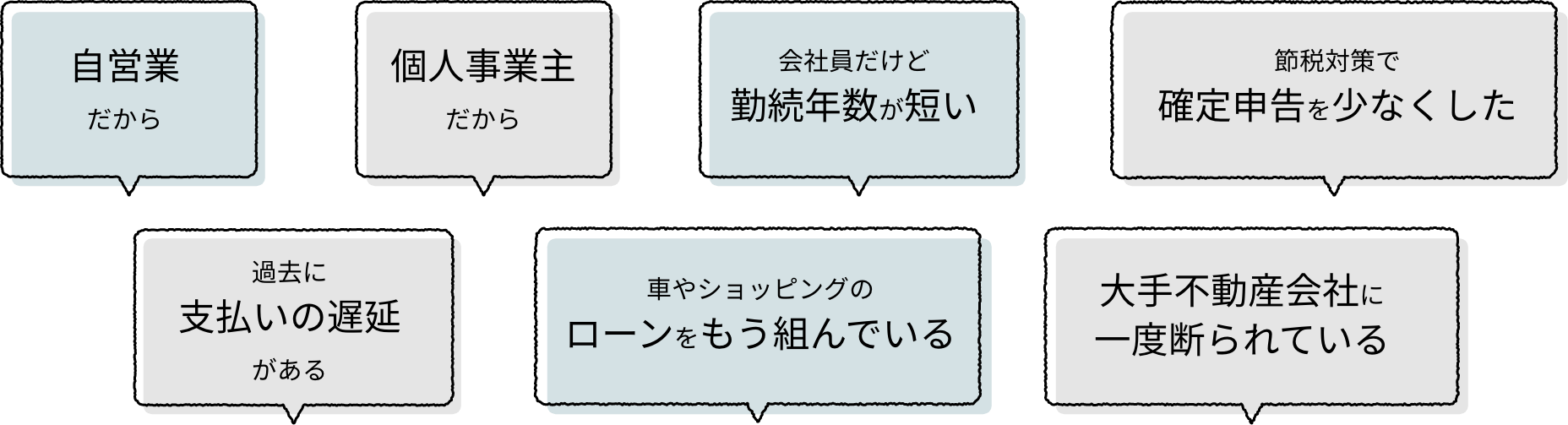 あなたの住宅ローンのお悩み