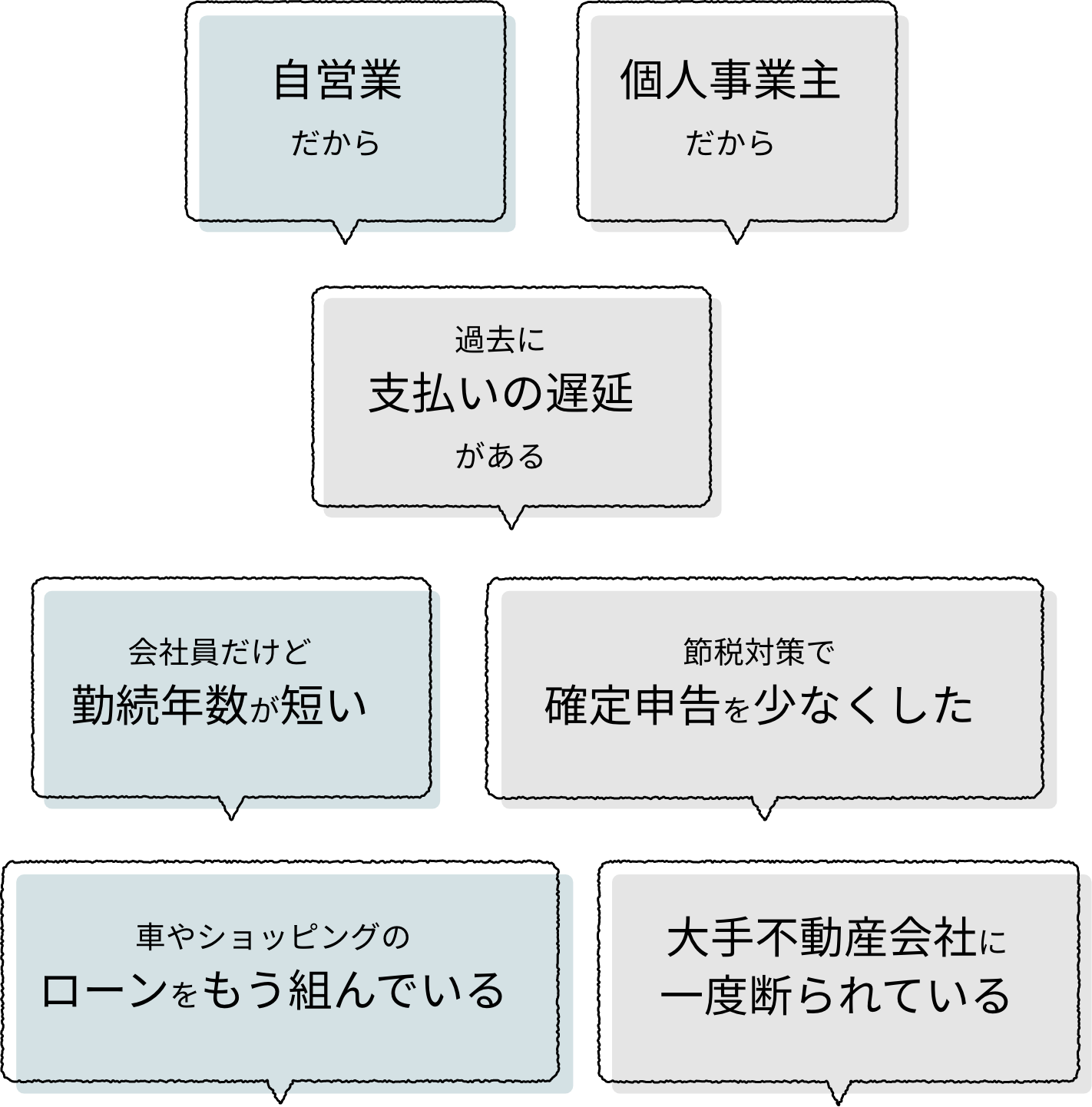 あなたの住宅ローンのお悩み
